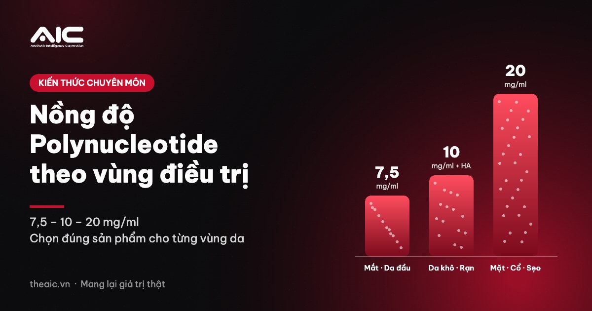 Nồng độ polynucleotide 7,5 – 10 – 20 mg/ml và lựa chọn PN theo vùng điều trị